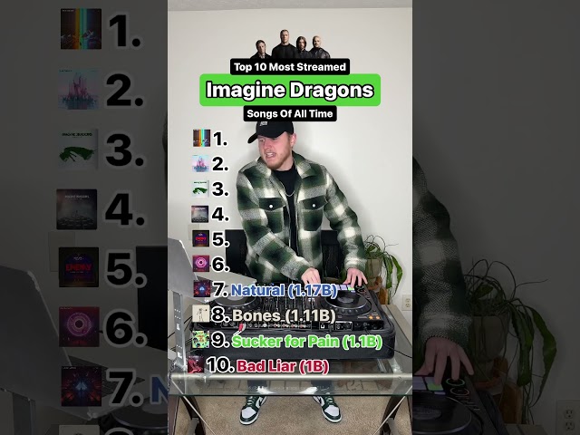 The Most Streamed IMAGINE DRAGONS Songs Of All Time 📈🐲 class=