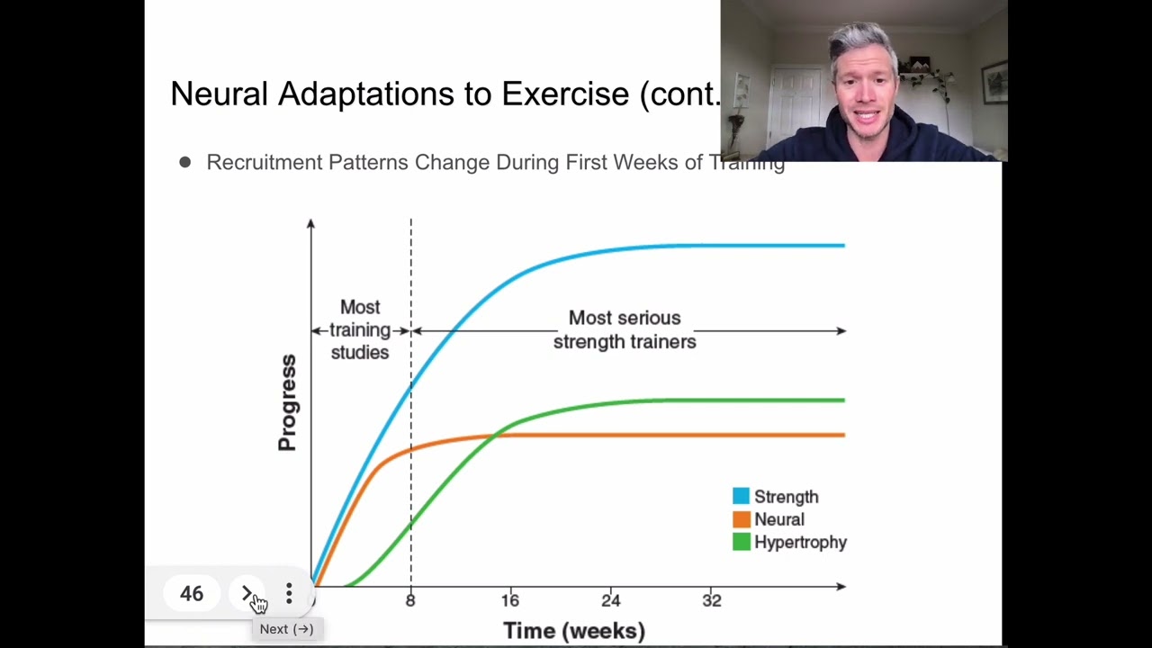 KIN 163 - Nervous System Adaptations to Exercise