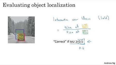 Intersection Over Union