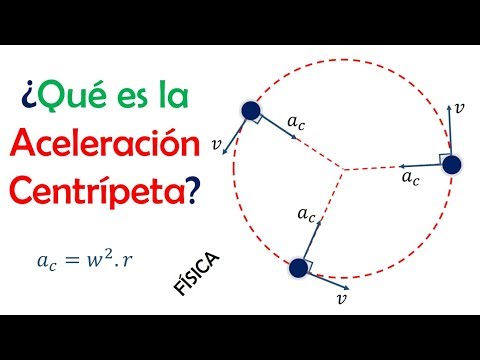 Video: ¿Por qué la aceleración se dirige hacia el centro de un círculo?