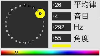 2から36平均律の音階 図形で可視化 sin波版 / 2 to 36 equal temperament scale graphically visualized sine wave version