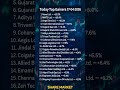 Top Gainers 17 april #shorts #explore