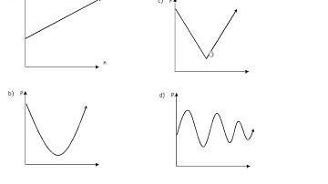 Question 38 Linear Relations Grade 9 Applied