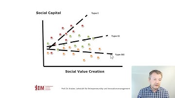 Business Research Methods - Hierarchical Modelling, Conjoint Analysis, Text Analytics