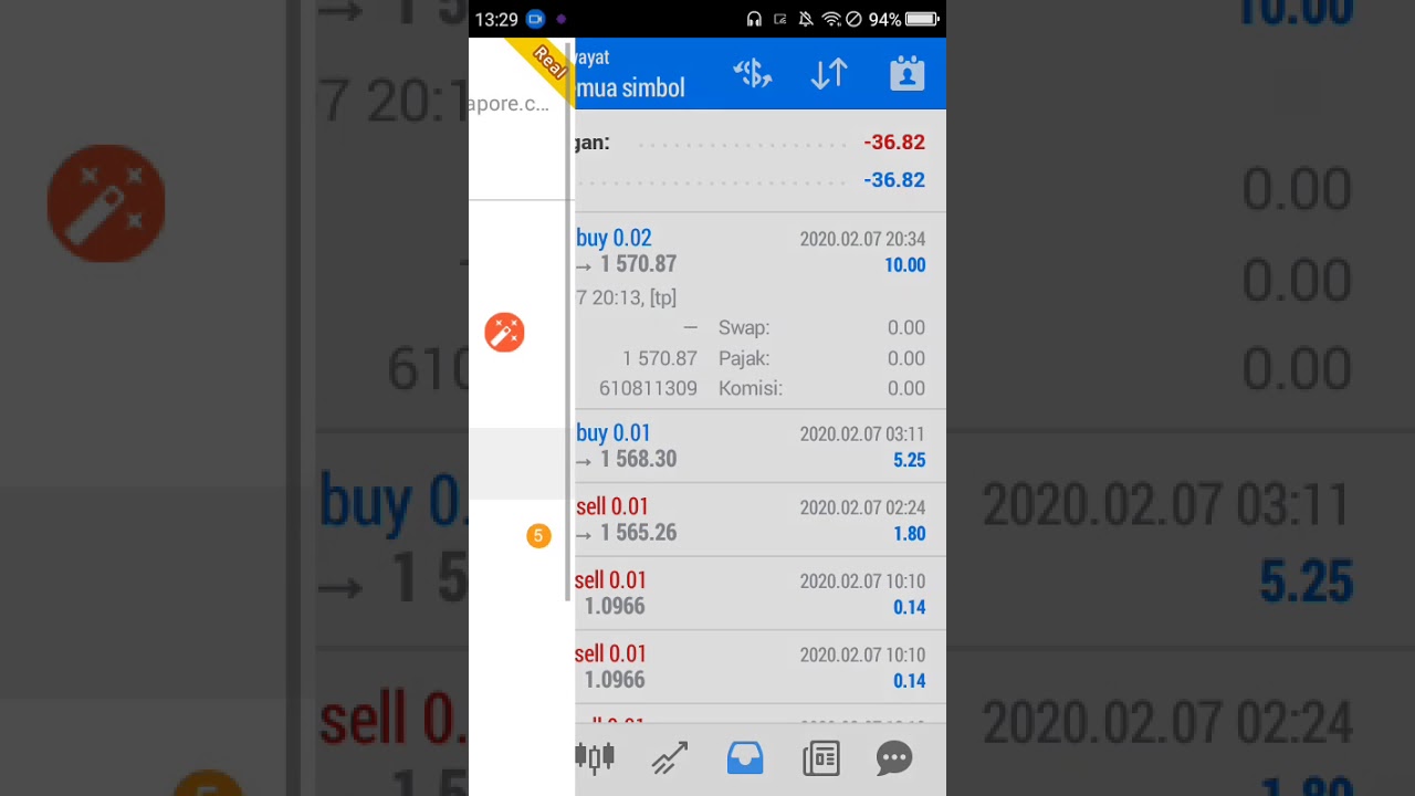 10 Trader Sukses Indonesia: Para Jutawan Inspiratif (Update)