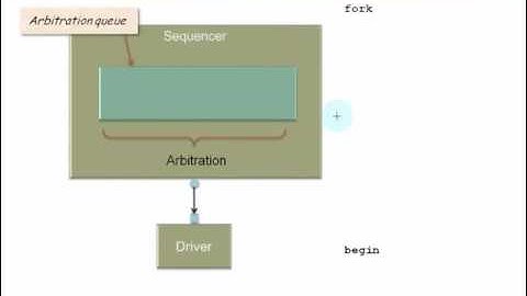 The Finer Points of UVM Sequences (Recorded Webinar)
