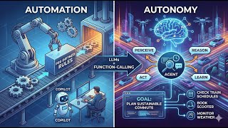 The Agentic AI Paradigm Profile