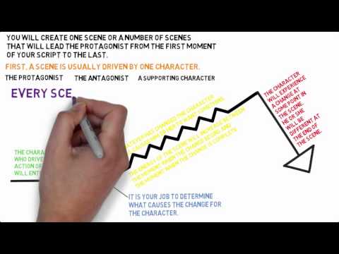 Be The Teacher: Plot Structure Of A Scene