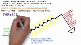 Be The Teacher: Plot Structure Of A Scene
