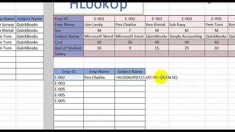 ការប្រើប្រាស់រូបមន្ដ HLookUp ក្នុងកម្មវិធី Ms. Excel