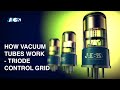 How Vacuum Tubes Work - Triode Control Grid - Anode Voltage - Anodic Current
