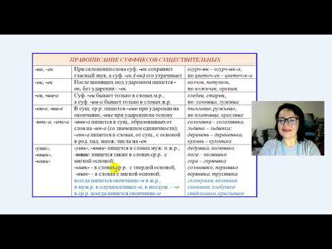 Суффиксы существительных Повторить