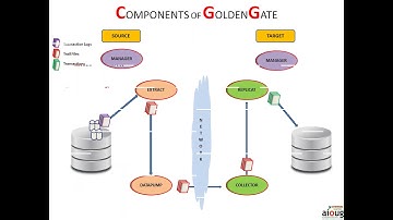 Introduction to Oracle Goldengate - By Veerattshwaran(V RAT SAWAN) Sridhar