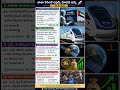 🔥 Today Current Affairs Telugu | 30 May 2026 Current Affairs MCQs | Competitive Exams