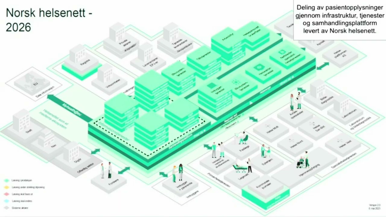 Pressekonferanse nytt EPJ system