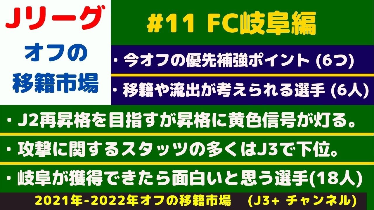 11 Fc岐阜 今オフの補強ポイント 獲得できたら面白いと思う選手 18人 Youtube