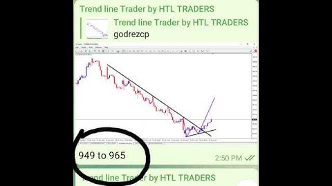 W pattern trading strategy | power full trading strategy