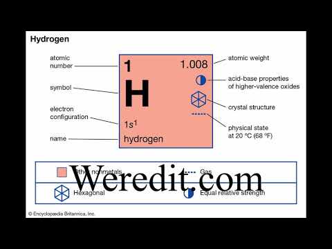 Tüm Detaylarıyla Hidrojen Elementi