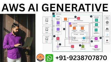 Guidance for Multi-Provider Generative AI Gateway on AWS #devopsbustechnology #artificialintelegence
