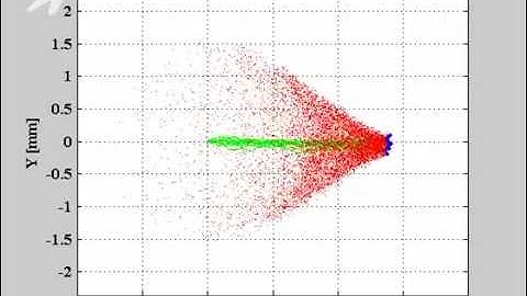 Geant4 transport of phonons