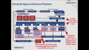 Serial Performance Optimizations, Alfio Lazzaro (Cray)