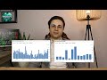 Weekly Market June 9–15: U.S. CPI, China Trade Data, and Tariff Talks Drive Markets