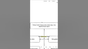 Jangan salah bedain hash dan enkripsi!#hash #enkripsi #backend #developer #programmer