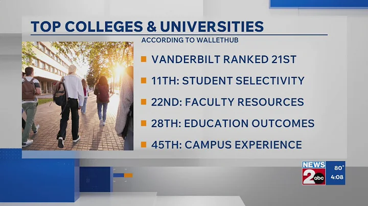 Are Tennessee colleges, universities among the best?