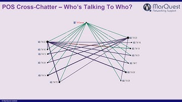 The Magic of Analysis | Peter Mackenzie | WLPC US Phoenix 2017