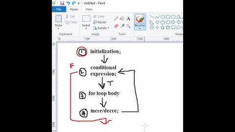 for loop in JavaScript in One Minute - JavaScript #shorts 47 🚀