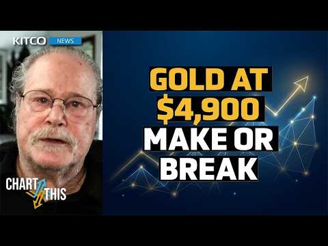 “Compression of Time”: Why Gold Moves Are Speeding Up | Wagner