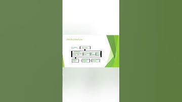 JVM Architecture | Tech IQ Lab #shorts #short #java #javaprogramming