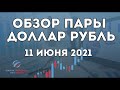 Обзор пары доллар рубль для внутридневной торговли на сегодня 11.06.2021