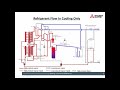 VRF R2 all in cooling explained