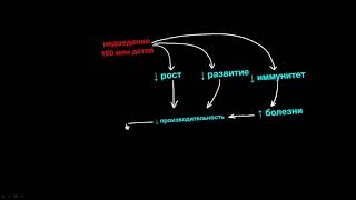 Недоедание (4 видео из 4) | Рост и обмен веществ | Медицина