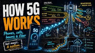 How 5G Actually Works | The Science Behind Faster Networks screenshot 5