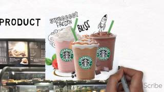 Starbucks Marketing Mix Analysis Resimi