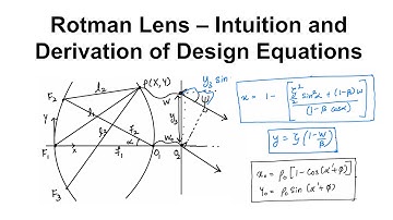 Rotman Lens - Introduction and Theory | Antennas & Arrays 03