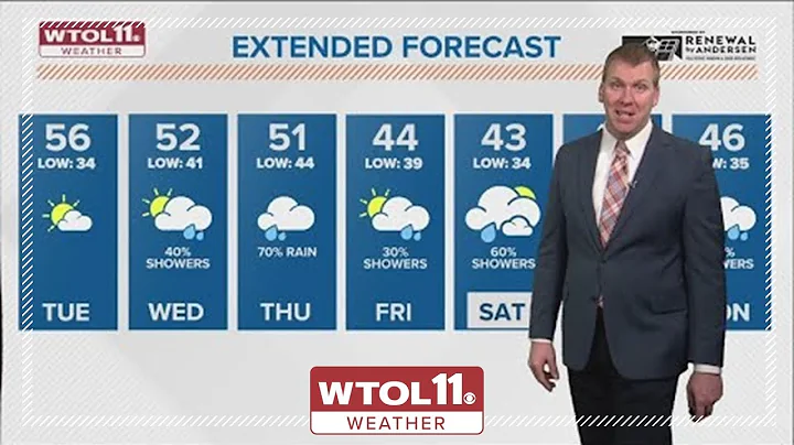 Mild, spring-like Tuesday; scattered showers to come Wednesday | WTOL 11 Weather