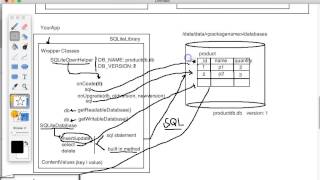 Android SQLite Database Theory Part 3 Profile
