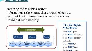 Supply Chain PPT