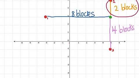 Real World Problems Coordinate Plane 6 NS 8