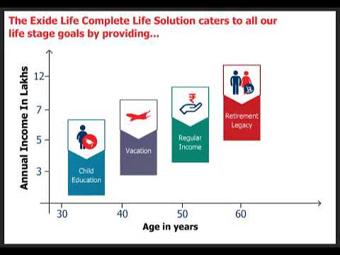 Exide life complete life solutions..