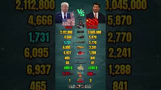 USA vs China Military Power Comparison 2026