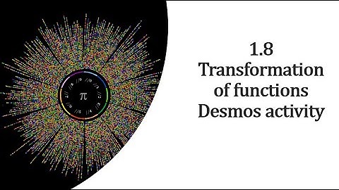 1.8 Transformation of functions using Desmos activity #precalc #Desmos