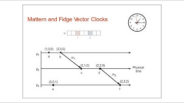 Vector Clock