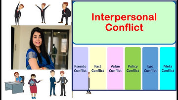 8.6 Types of Interpersonal Conflict | Organizational Behavior Lecture Series |