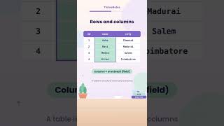 What is a Database and a Table | Day 2 of 30 Days of SQL | ThriveNotes