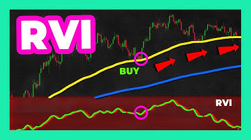 The BEST Relative Vigor Index (RVI) Swing Trading Strategy (HIGH Profit!)