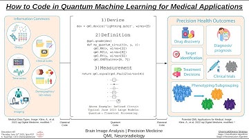 How to Code in Quantum Machine Learning for Medical Applications